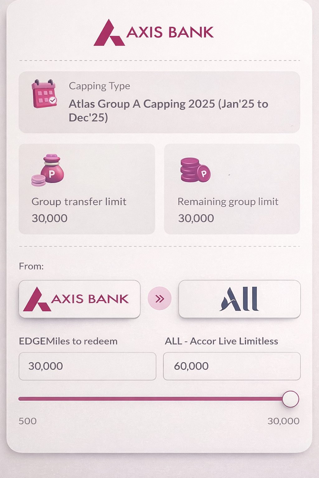 Axis Atlas Limit for Accor Transfer