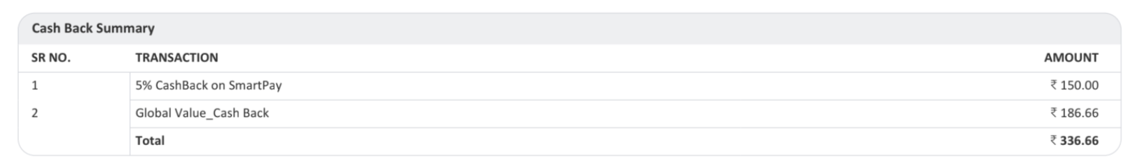 1% Cashback in Credit Card Statement