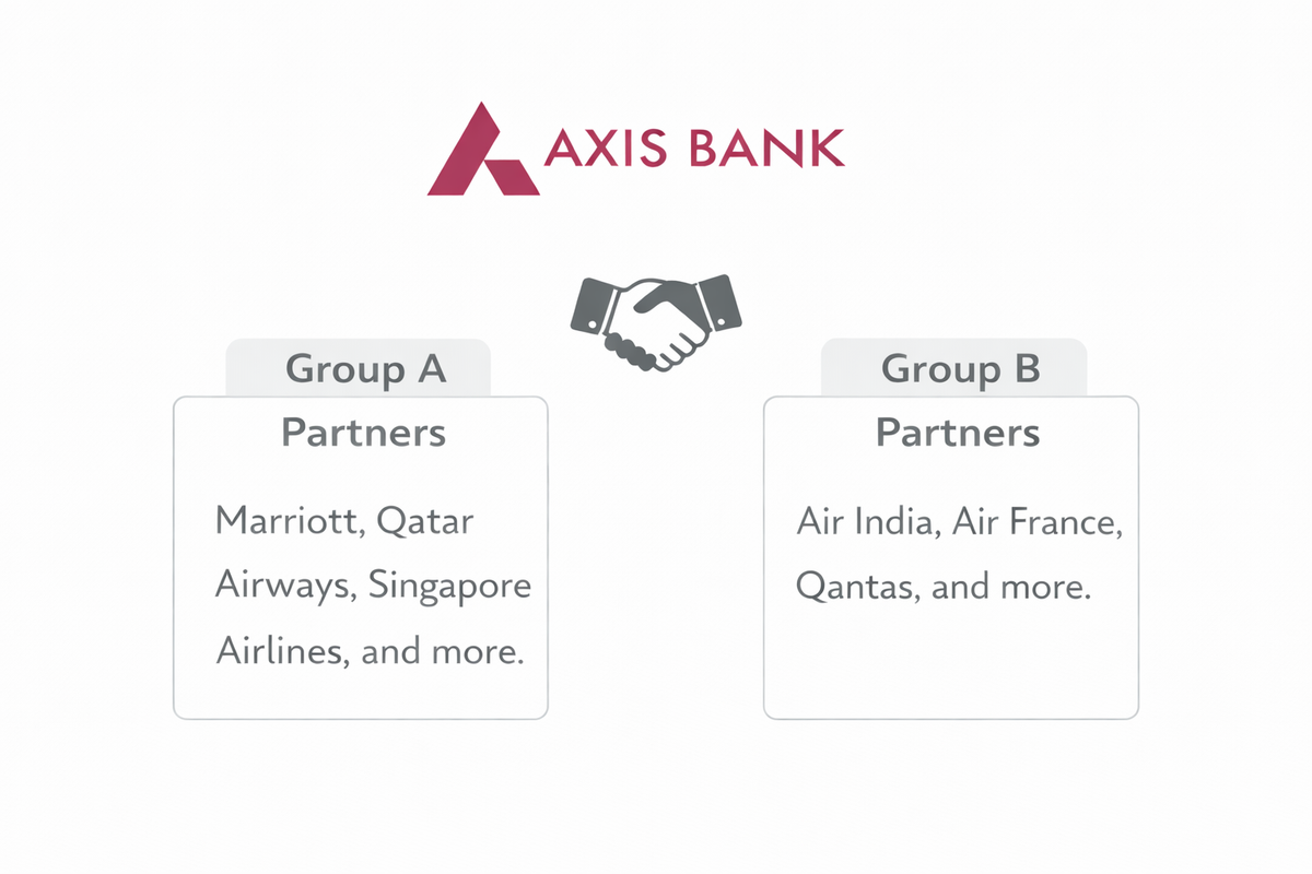 Axis Bank Transfer Partners : Group A & Group B Guide